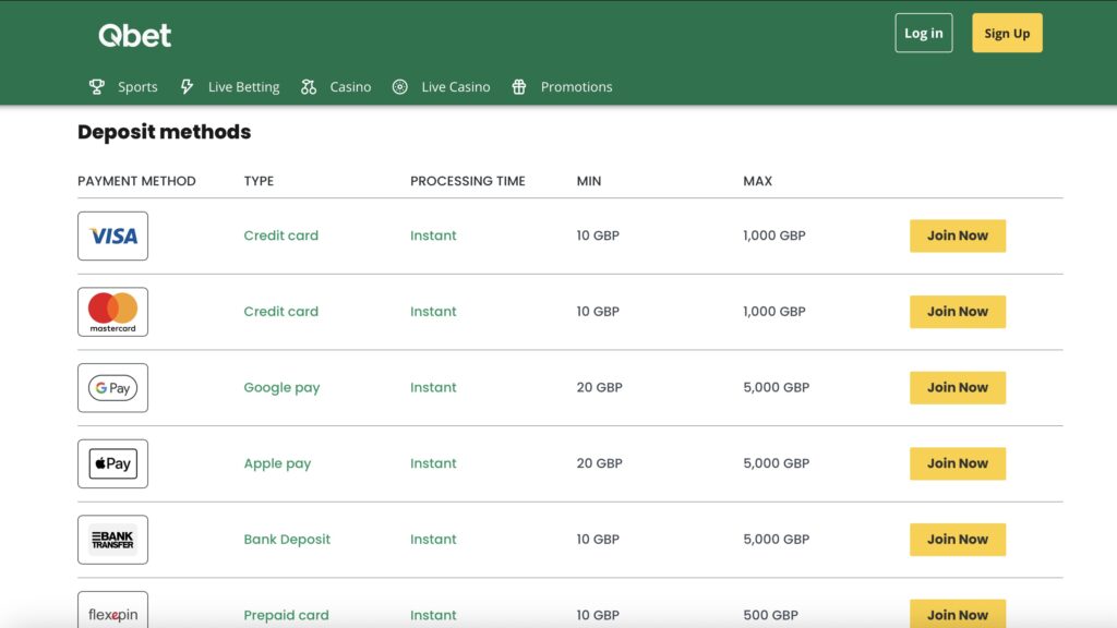 Qbet banking options